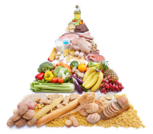 Potravinová pyramida navrhuje přibližné poměry mezi jednotlivými typy konzumovaných potravin, které bychom měli dodržovat.